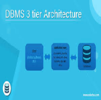 3-tier Architecture